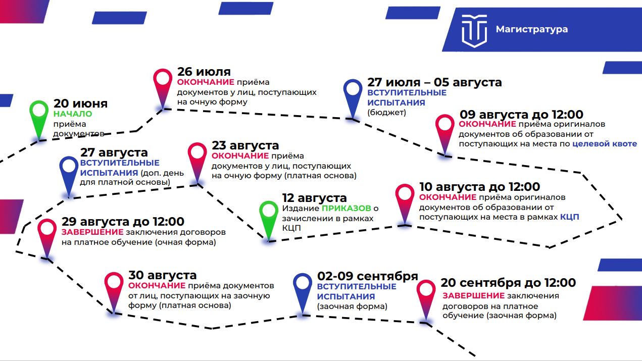 Приём документов для поступления в магистратуру в 2024 …